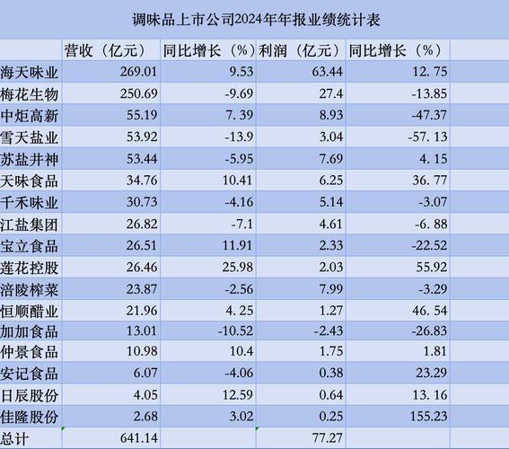 年报行情一般什么时候_年报对股价的影响_上市公司年报披露时间