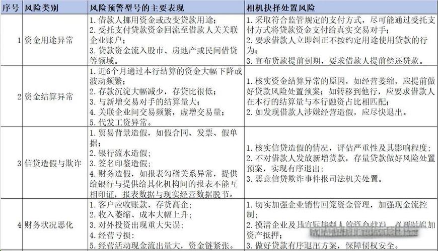 我国小微企业贷款风险与防范对策_调整信贷结构优化风险防控_银行小微企业信贷风险控制